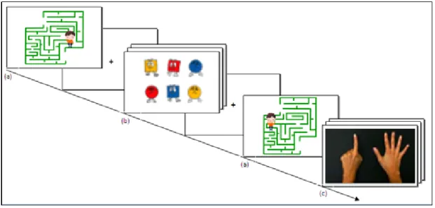 Figure 1: Schematic view of the three computerized tasks.  