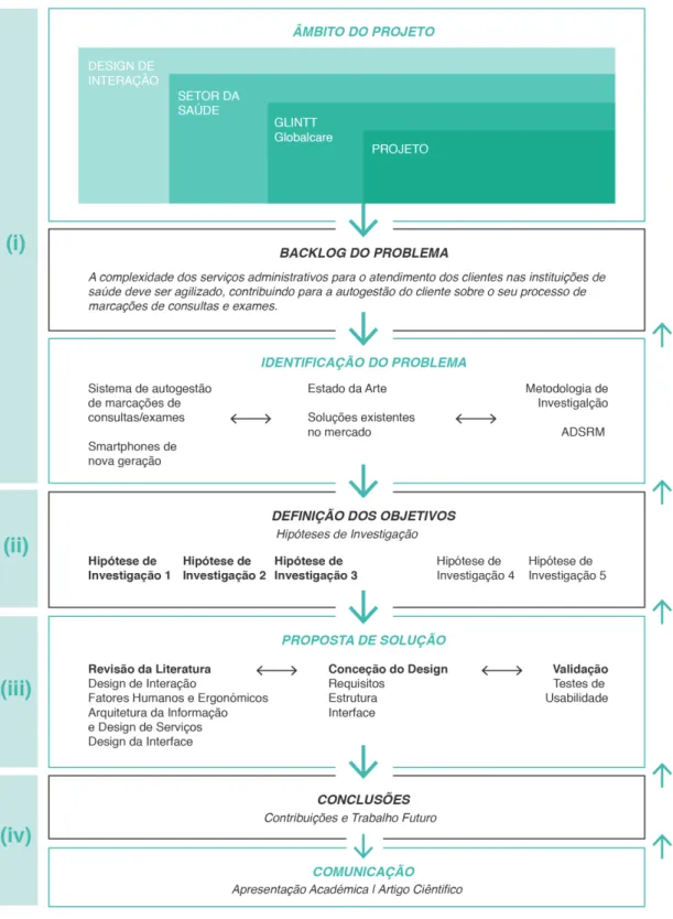 Figura 13. Diagrama do Estudo 