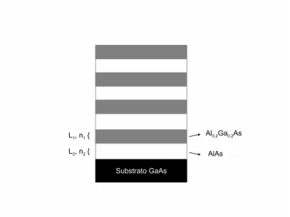 Figura 2.7: Uma estrutura t´ıpica para um espelho DBR formada por camadas alternadas de Al x Ga 1−x As e AlAs com comprimentos e ´ındices de