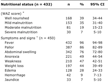 Figure 2 - Place of residence of admitted American visceral leishmaniasis patients at Hospital Infantil Albert Sabin, by year, 1995-2002706050403020101995199619971998 1999YearNo