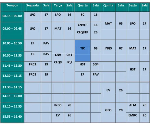 Tabela 2 – Horário da turma 9ºB 