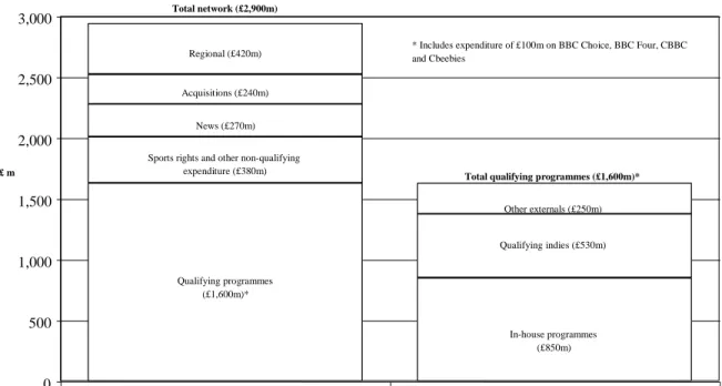 Figure 6.  ITC Analysis of Network Programming Expenditure in 2001 