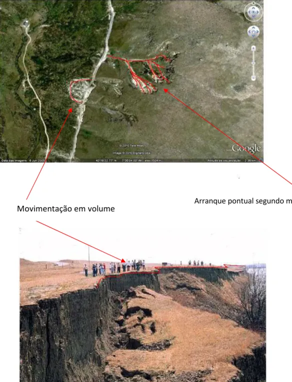 Fig. 22. Tipos de movimentação 