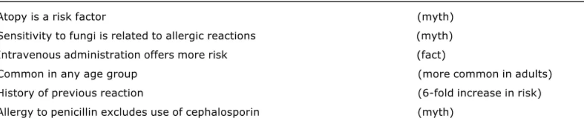 Table 2 - Facts and myths that influence exclusion of beta-lactams