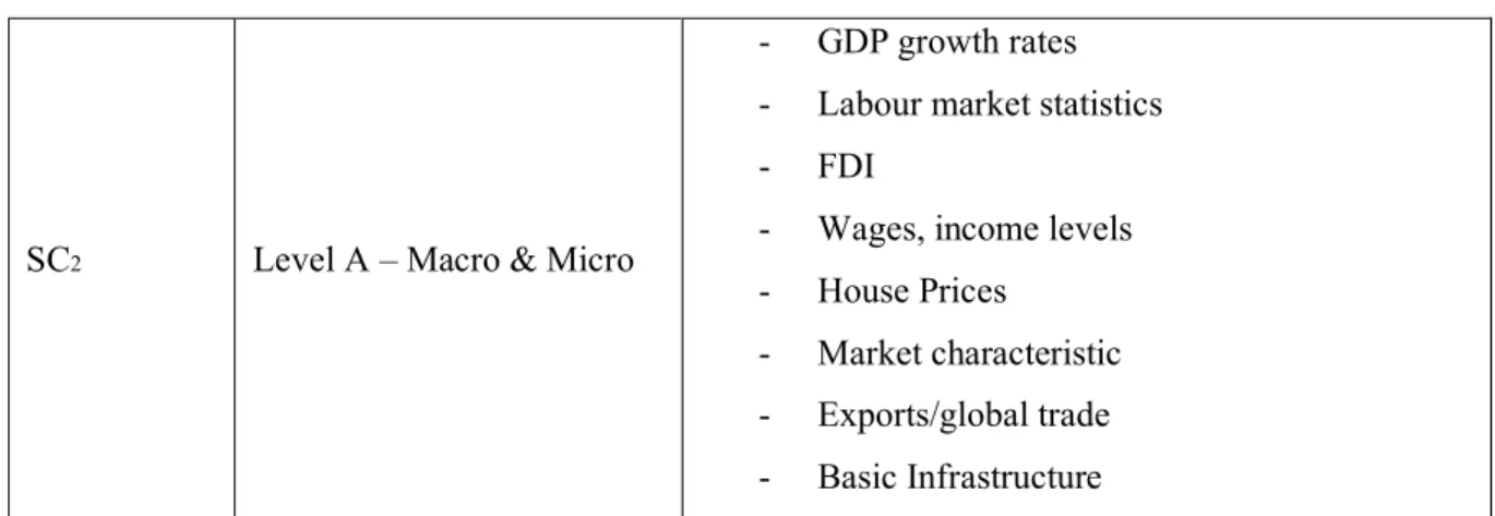 Table 1. Competitive Framework 