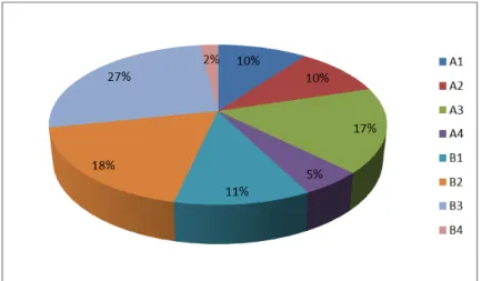 Figure 7. Graph with the percentage of tales by category in second edition. 