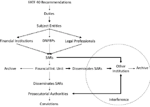 Figure 2: Information Flow without full Compliance 8  (Portuguese Case) 