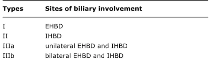Table 5 - Classification of endoscopic retrograde cholangio- cholangio-pancreatographic findings secondary to portal biliopathy