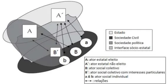 Figura 3 - Esquema de inter-relações presumidas pela  