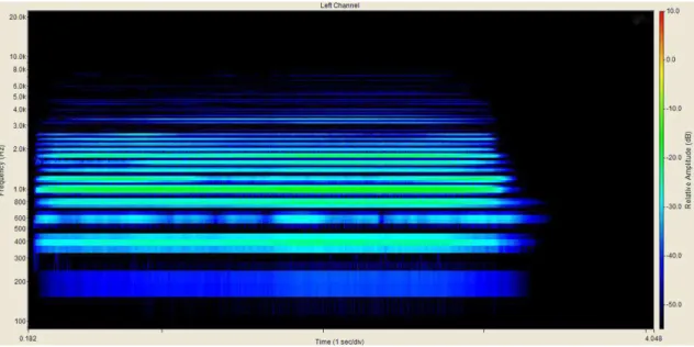 FIGURA  3 – Espectrograma produzido a partir do som da corda Sol do violino. 