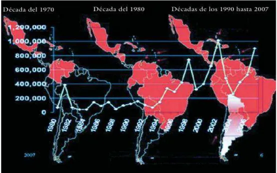 Figura 2 - Evolução da transmissão de dengue nas Américas, 1980-2007  Fonte: OPS/OMS (MARTÍNEZ, 2008)
