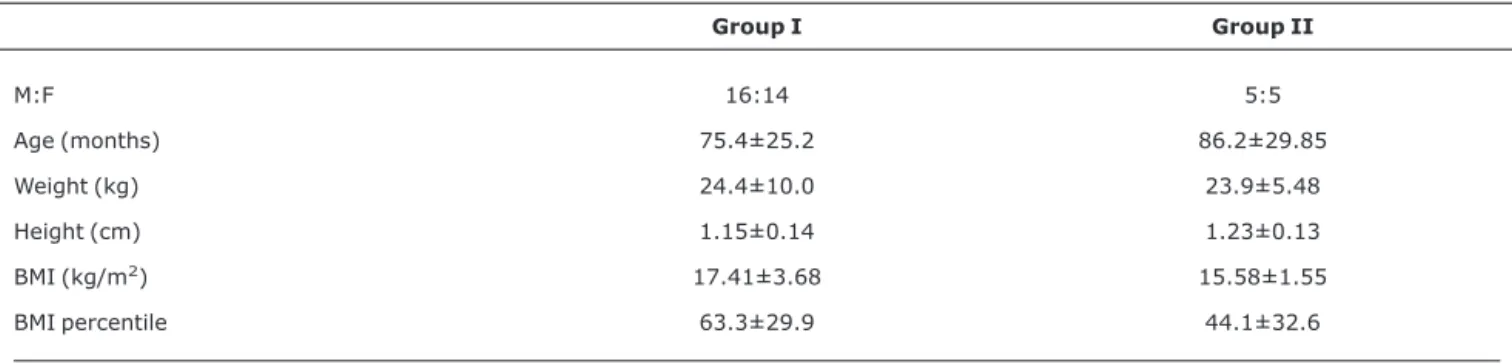 Table 2 - Morphological and functional right ventricle variables, by echocardiogram, for group I (DRO) and group II (controls)