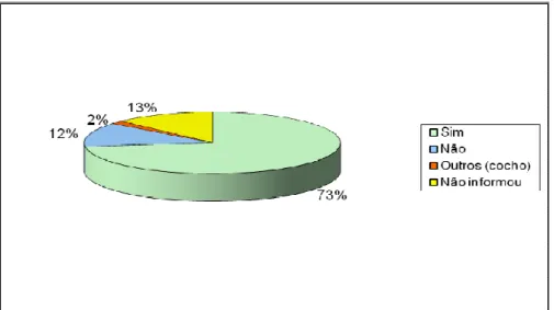 Figura 7. Distribuição percentual de 183 propriedades leiteiras na Zona da Mata de Minas Gerais em  fevereiro e março de 2006, quanto à disponibilidade de água no local da ordenha 