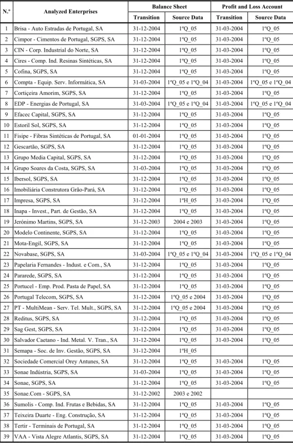 Table 1 – Source Data 