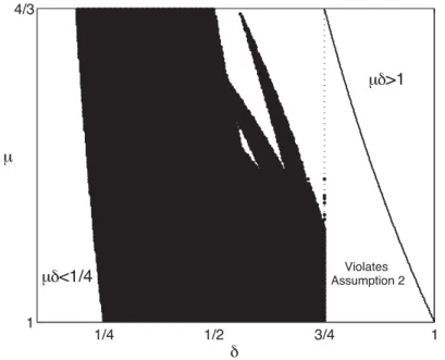 Figure 2: Discontinuance of collusion versus entry accommodation (for K = 1 3 ).