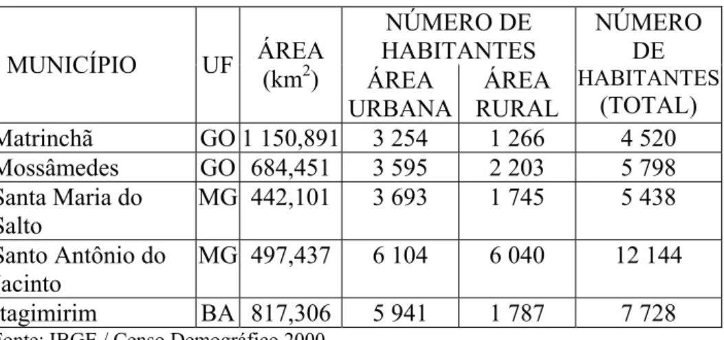 Tabela 1. Número de habitantes, por município/UF, com a discriminação de  pessoas residentes na área urbana e rural 