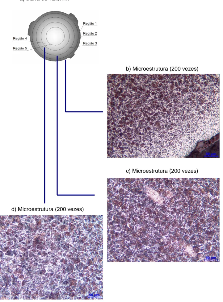 Figura 5.13 – Micrografia da seção transversal. a) Barra de 12,5 mm, b) Região 1,  c) Região 2, d) Região 3