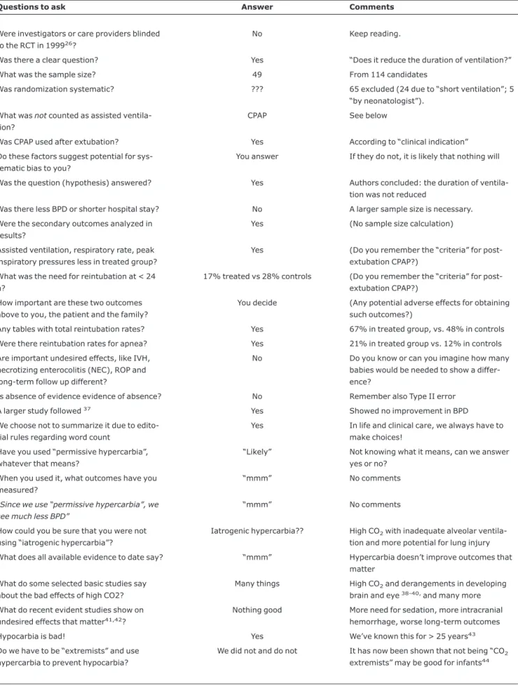Table 9 - Carbon dioxide in neonatal care