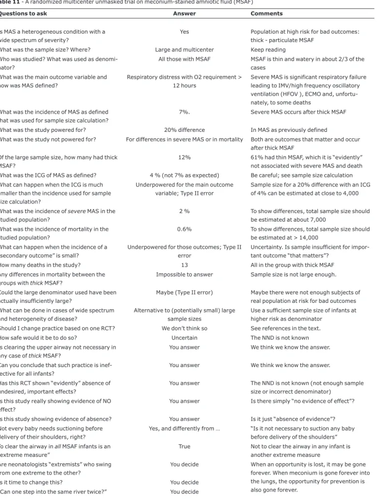 Table 11 - A randomized multicenter unmasked trial on meconium-stained amniotic fluid (MSAF)