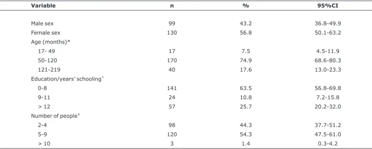 Table 4 illustrates the comparison of the RADT results with those of the oropharynx swab culture.