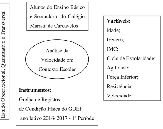 Figura 1 – Desenho do estudo 