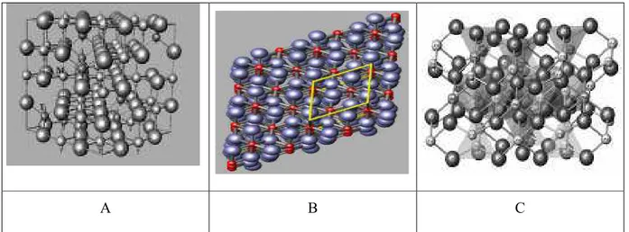 Figura 1 $ A $ estrutura cristalográfica da magnetita. Os átomos de ferro em simetrias de coordenação tetraédrica (T) e octaédrica (M), com o oxigênio, na estrutura ferrimagnética (adaptada de Fabris &amp; Coey, 2002); B $ representação estrutural da hematita e C $ Representação estrutural da magnesioferrita, a partir dos parâmetros de rede obtidos de refinamento Rietveld, de uma amostra extraída de um tufito da região do Alto Paranaíba, MG (adaptada de Silva et al., 2005a, 2005b).