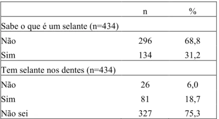 Tabela 9- Descrição da prevenção 