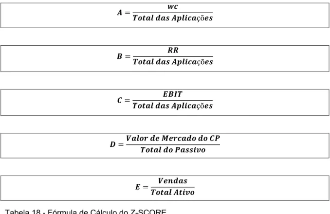 Tabela 18 - Fórmula de Cálculo do Z-SCORE