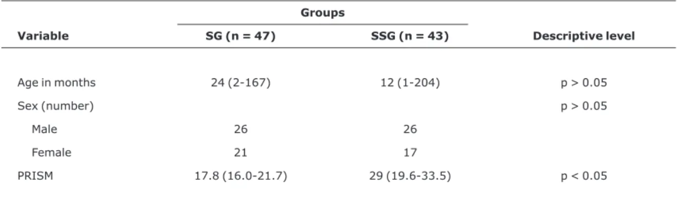 Table 1 - Comparison of SG and SSG in terms of median age (variation), sex and PRISM score