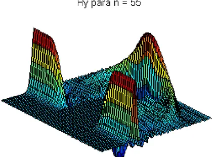 Figura 2.14:   Componente do campo magnético Hy (A/m) para  n=55:  visão em perspectiva para a propagação na presença do obstáculo condutor 