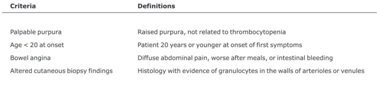 Table 1 - Criteria for Henoch-Schönlein purpura classification 9