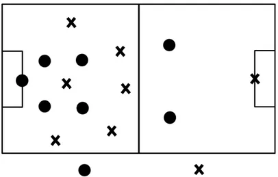 FIGURA 7: Esquema ilustrativo da atividade 6x4. 
