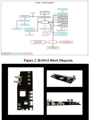 Figure 1. HASGS Version 3. 