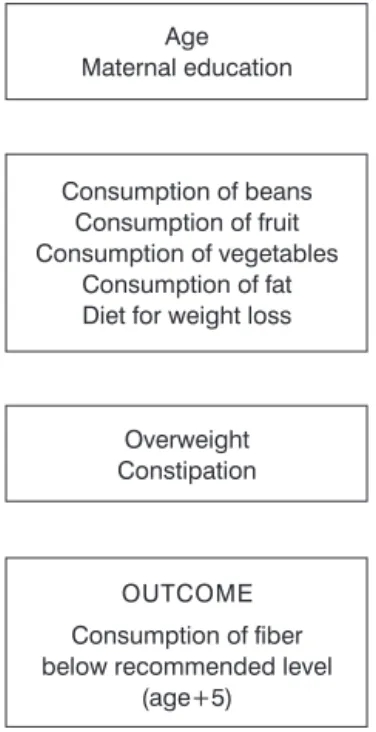 Table 1 contains both crude and adjusted analyses of the effect on the outcome of exposure to independent variables for the female sex