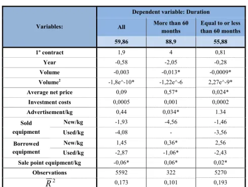 Table VII: OLS estimation results 