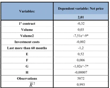 Table X: OLS estimation results