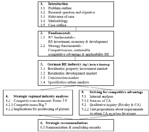 Figure 2: Case outline, own illustration 
