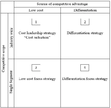 Figure 8: Generic Strategies (Porter, 2004) 