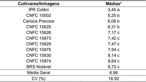 Tabela 4. Médias de graus de resistência de genótipos de feijoeiro-comum de  grãos carioca e ciclo precoce (VPR) a S