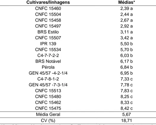 Tabela 5. Médias de graus de resistência de genótipos de feijoeiro-comum de  grãos carioca e ciclo comum (VCC) a S