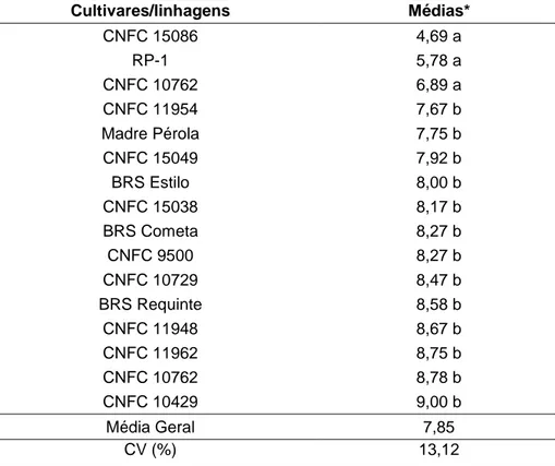 Tabela 6. Médias de graus de resistência de genótipos de feijoeiro-comum de   grãos carioca potenciais resistentes (VCC) a S