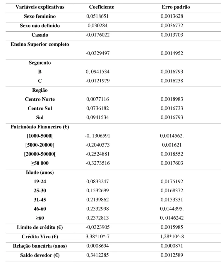 Tabela  4-Efeitos  marginais  sobre  a  probabilidade  de  um  cliente  pagar  o  seu  cartão  parcialmente 