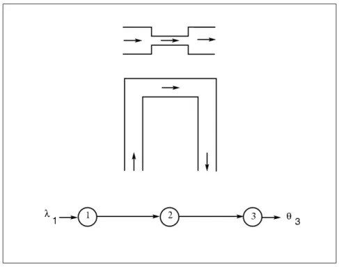 Figura 3.1: Rede configurada em topologia série. 