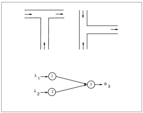 Figura 3.2: Rede configurada em topologia junção. 