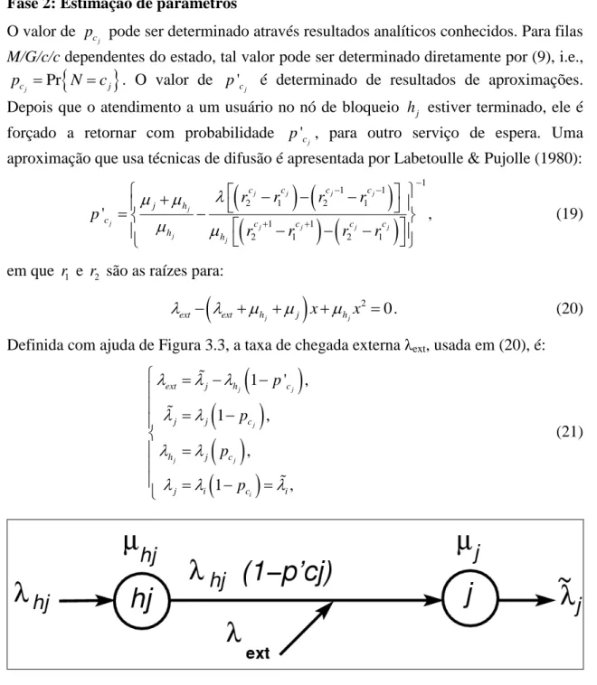 Figura 3.3 : Definição da taxa de chegada externa  ext . 