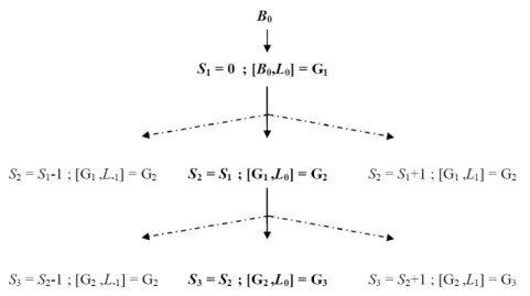 Fig. 4.1: Esquema de c´ alculo em ´ arvore usado no algoritmo de avalia¸c˜ ao de s´eries
