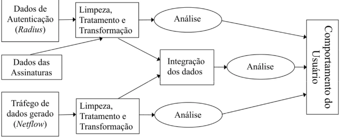Figura 3.1: Metodologia de caracterização.