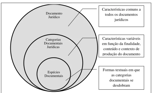 FIGURA 3 - Modelo Teórico