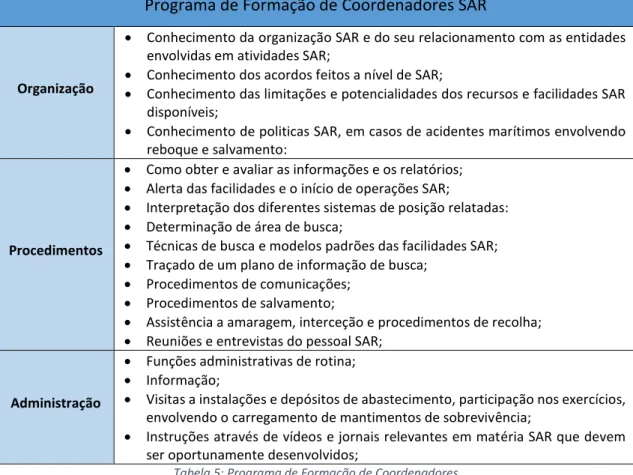 Tabela 5: Programa de Formação de Coordenadores 
