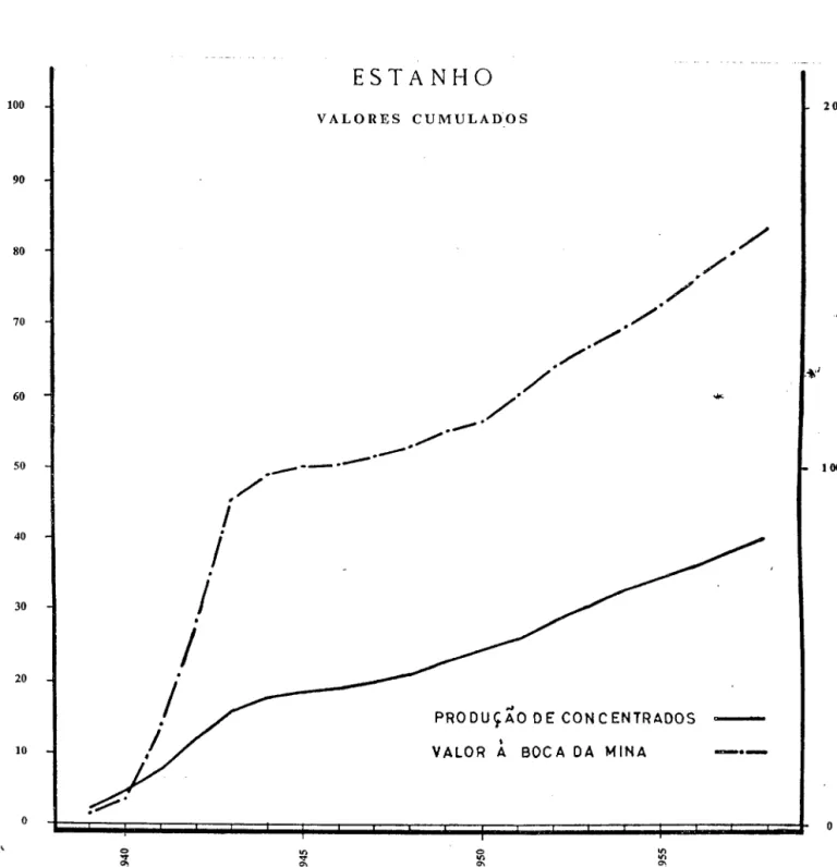 Gráfico  n ° 6 